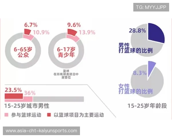 篮球比赛视频回放数据分析方法