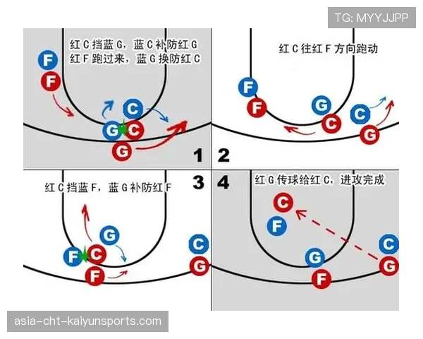 篮球比赛中的快攻战术全面解析